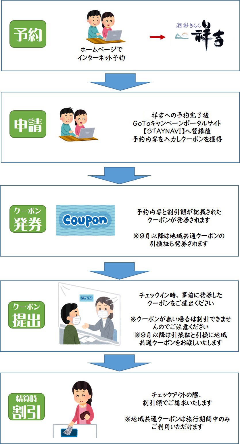 円域